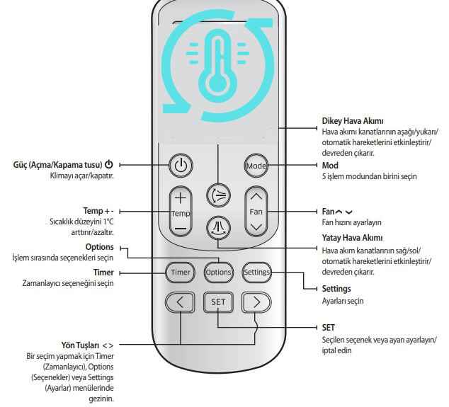 Highlife Klima Kumanda İşaretleri